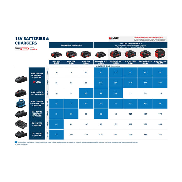 Bosch Battery GBA 18V 4.0Ah - image 03