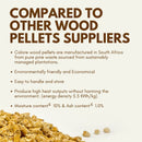 Image of a CALORE A1 Premium Grade Wood Pellets For Pellet Fireplaces 15kg 2