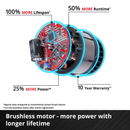 Einhell Cordless Impact Drill TP-CD 18 Li-i Brushless-Solo-19