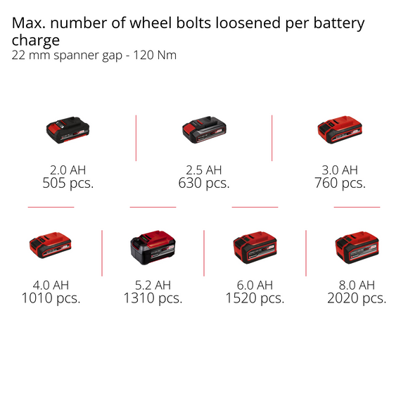 Einhell Cordless Impact Wrench TP-CW 18 Li Brushless-Solo