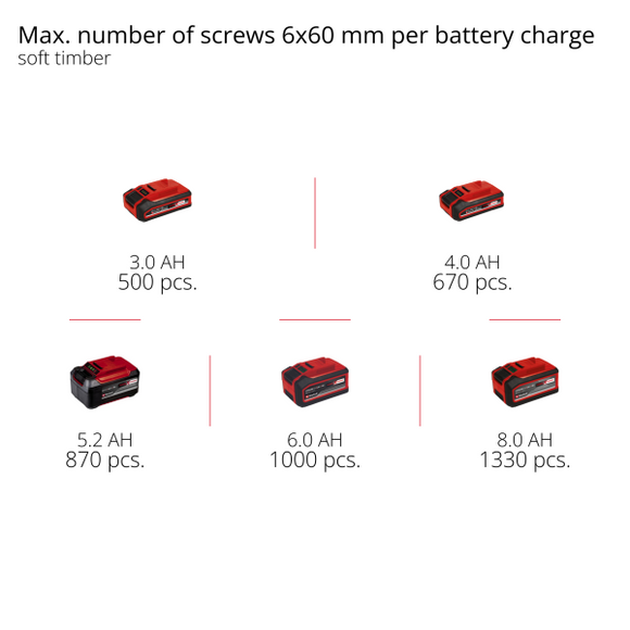 Einhell Cordless Rotary Hammer Herocco 18/20 + 4Ah Starter Kit