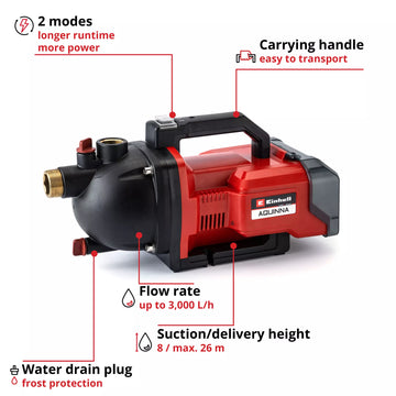 Einhell Cordless Garden Pump AQUINNA 36/30 - 0