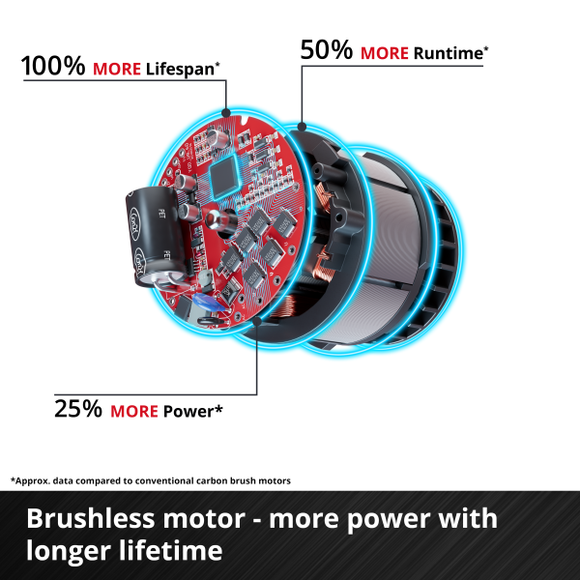 Einhell Cordless Impact Drill TP-CD 18/50 Li-I Bl (2X2,0Ah With Carry Case)