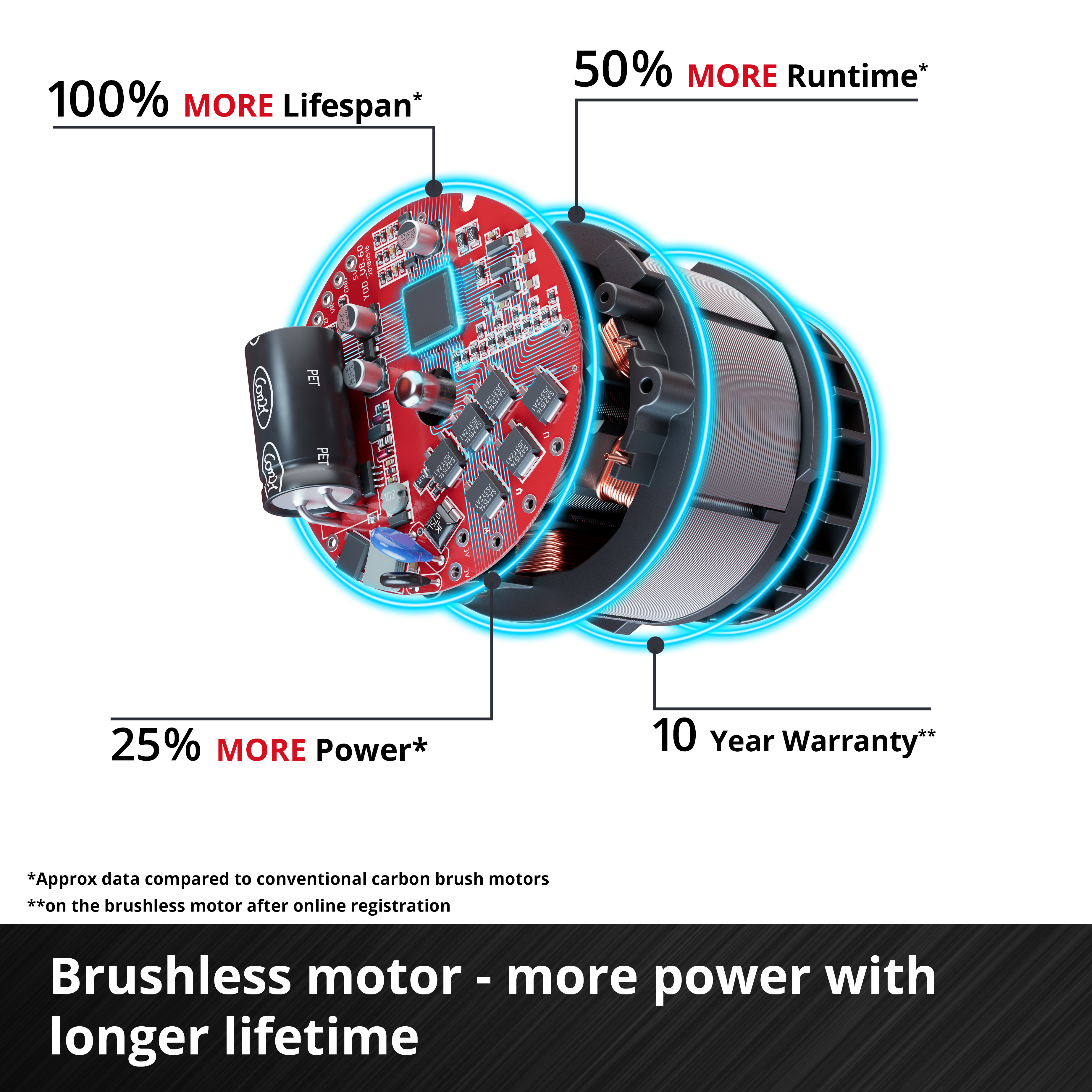 Einhell Cordless Angle Grinder Axxio 18/115 Q + 4Ah Starter Kit