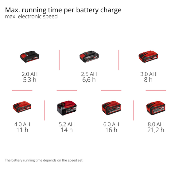 Einhell Cordless Fan  GC-CF 18/110 Li-Solo