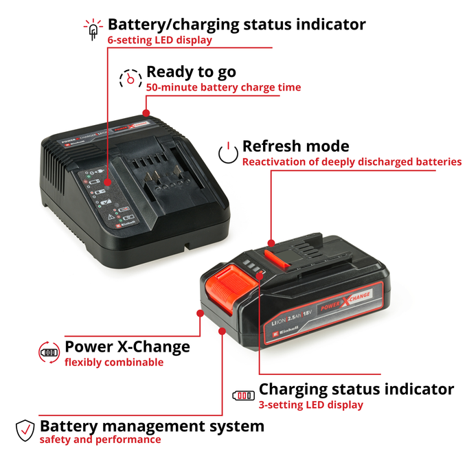 EINHELL PXC-Starter-Kit 18V 2,5Ah