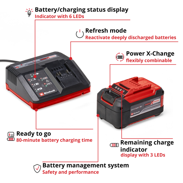 Einhell PXC Starter-Kit 5,2Ah Battery & 4A Fastcharger - 0