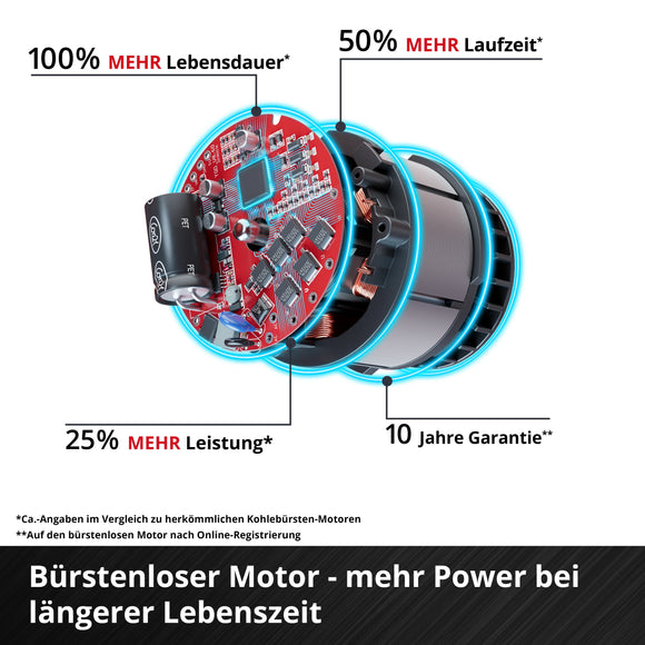 Einhell PROFESSIONAL Cordless Leaf Blower GP-LB 18/200 Li GK-Solo - image 06