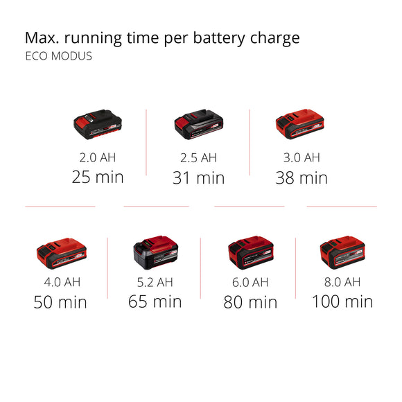 Einhell Cordless Handstick Vacuum Cleaner TE-SV 18 Li-Solo excl Battery & Charger