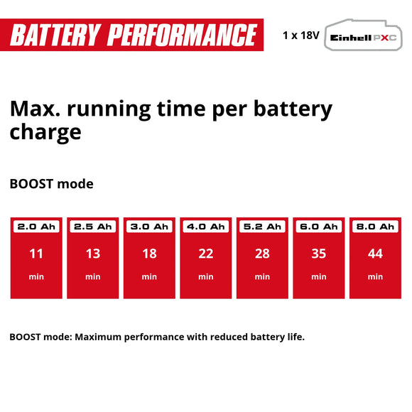 Einhell Cordless Handstick Vacuum Cleaner TE-SV 18 Li-Solo excl Battery & Charger - image 12