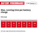 Einhell Cordless Handstick Vacuum Cleaner TE-SV 18 Li-Solo excl Battery & Charger - image 13