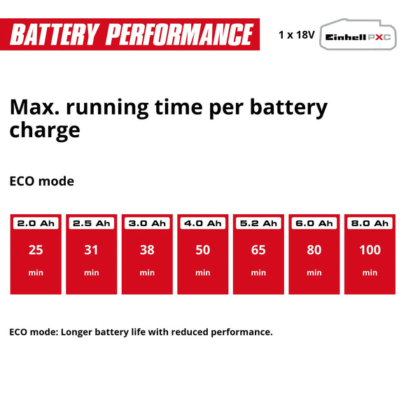 Einhell Cordless Handstick Vacuum Cleaner TE-SV 18 Li-Solo excl Battery & Charger - image 13