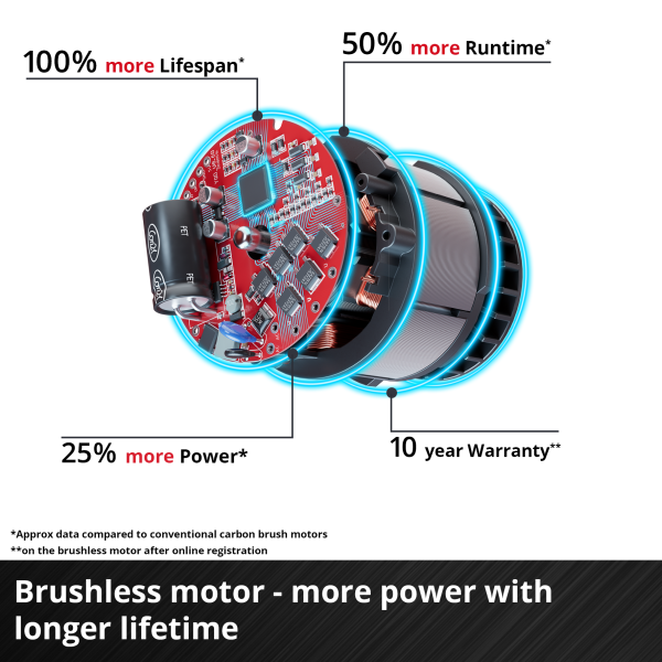 Einhell Cordless Impact Drill Brushless TP-CD 18/60