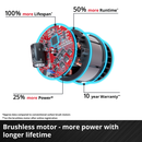 Einhell Cordless Impact Drill Brushless TP-CD 18/60 +4.0Ah Pxc Starter Kit-7