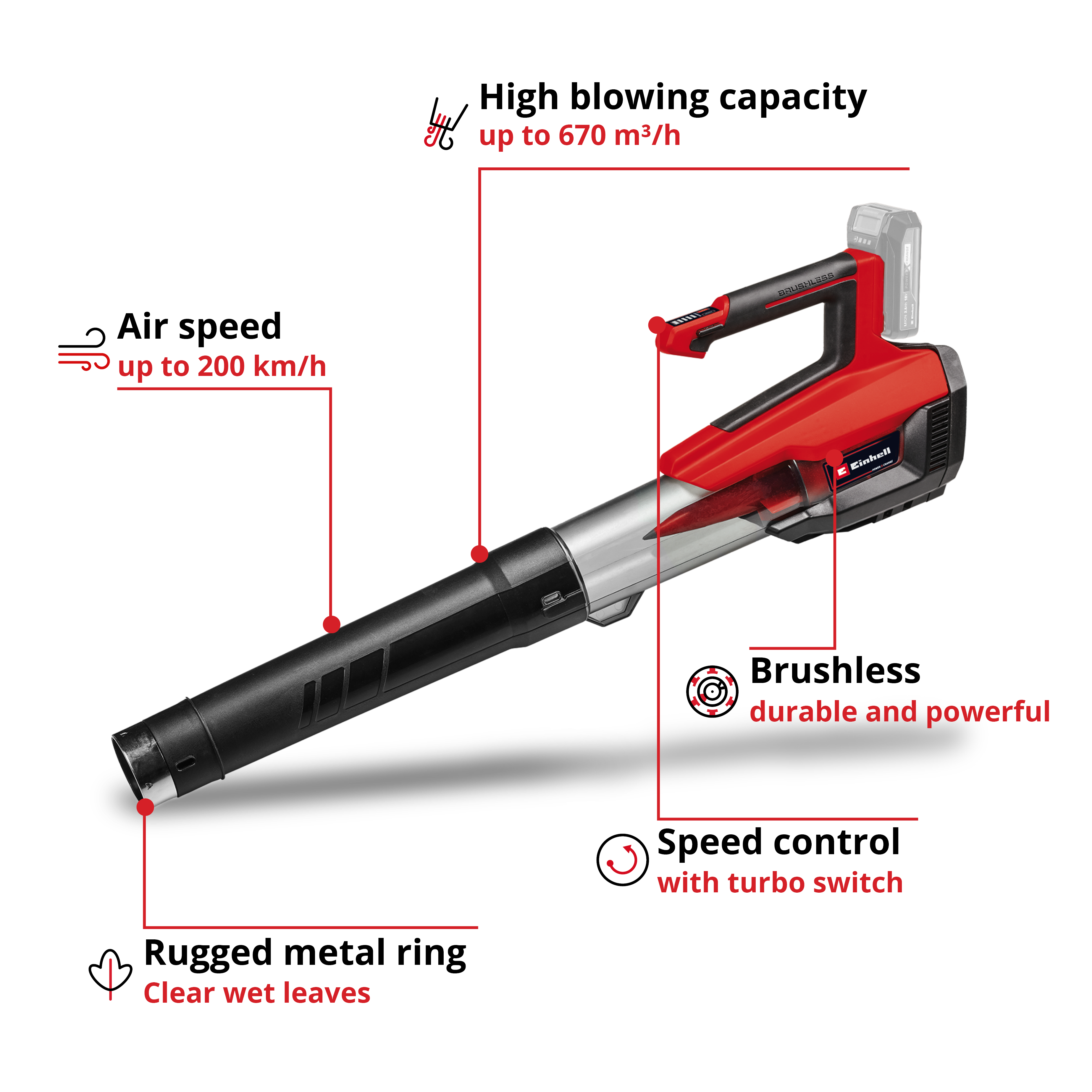 Einhell Cordless Leaf Blower GP-LB 18/200 Li E-Solo