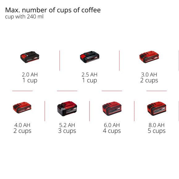 Einhell Cordless Coffee Maker TE-CF 18 Li-Solo - image 11