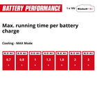 Einhell Battery-Powered Cooler Box 27L TE-COL 18/27 Li-Solo - image 13