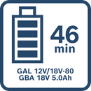 Bosch Charger GAL 12V/18V-80-5