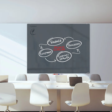 Parrot Glass Whiteboard Non-Magnetic Printed 1500x1200mm - image 02