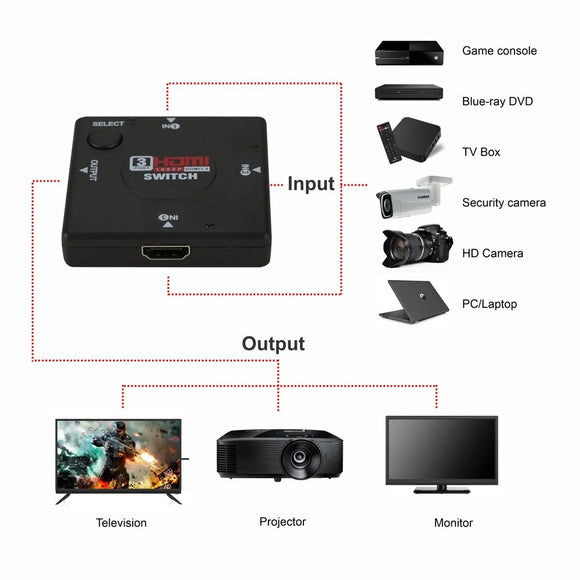 Parrot Adaptor - Hdmi Switch 3 To 1 - image 04