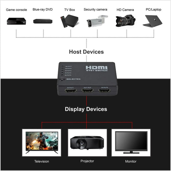 Parrot Adaptor - Hdmi Switch 5 To 1 - image 05