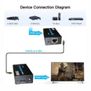 Parrot Adaptor - Hdmi Extender (By Cat52/6E Cable) - image 01