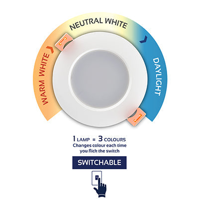 Eurolux Downlight Switchable Round White LED 7w in Electrical & Lighting,Lighting,Interior Lighting