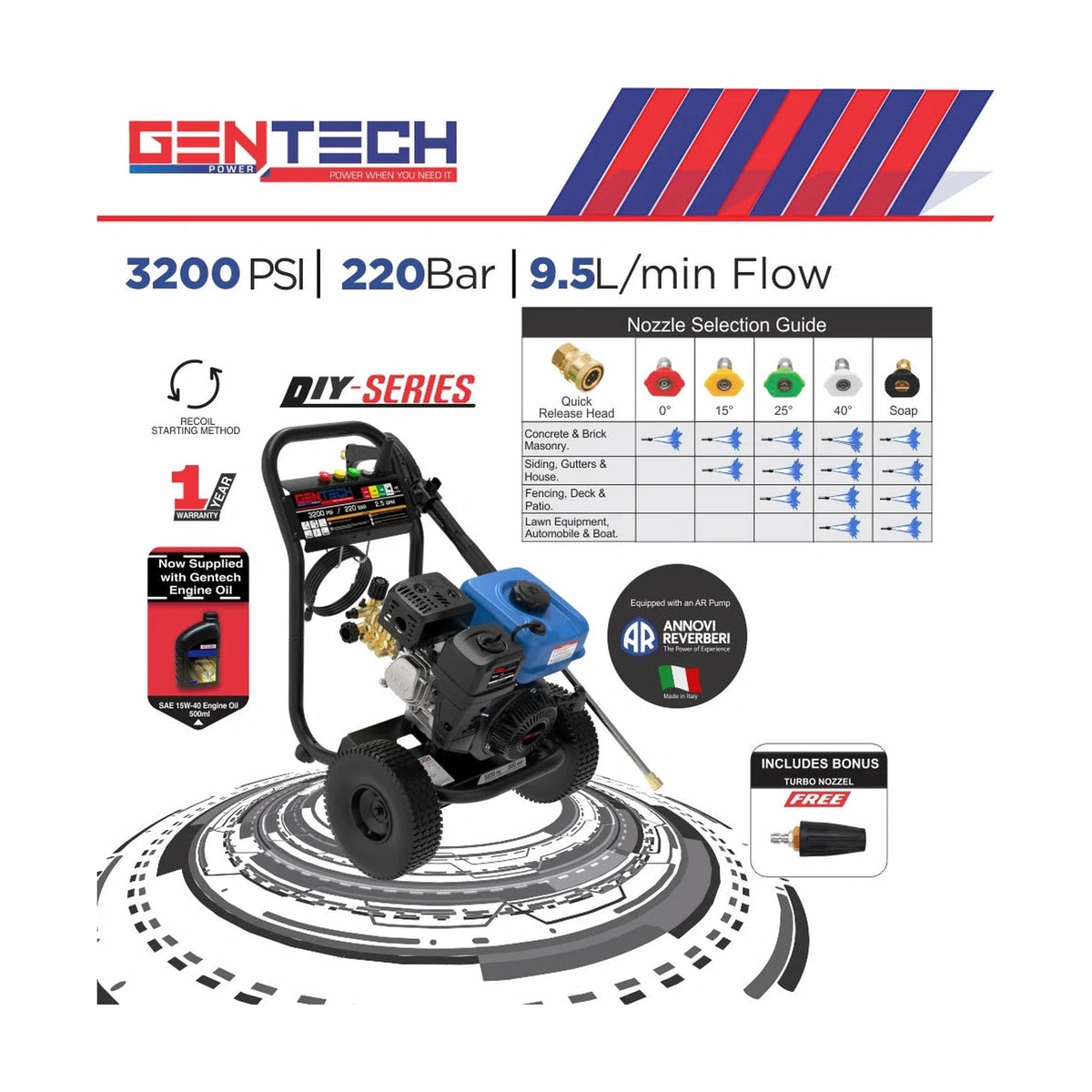 Tools | AHM Online (Pty) Ltd