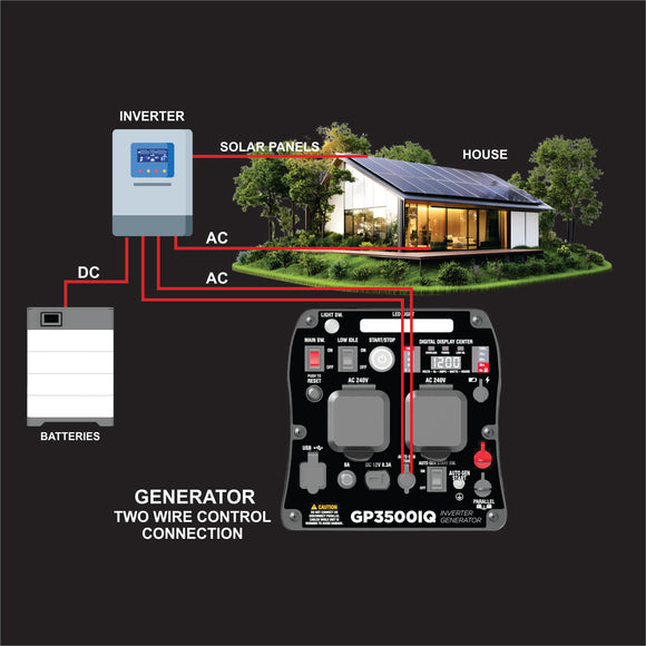 Gentech Power 3500-Watt Pure Sine Wave Inverter Generator