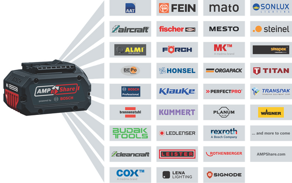 Bosch Cordless Small Angle Grinder GWS 18V-15 PSC Solo excl Battery & Charger