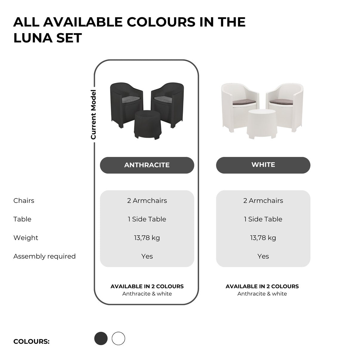 Image of a ECONOFURN Luna 3 Piece Patio / Balcony Set Anthracite 2