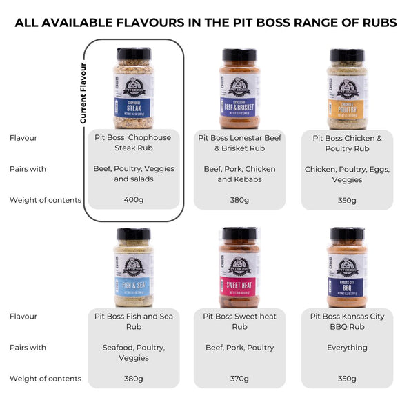 Image of a PITBOSS Chophouse Steak Rub 400g 2