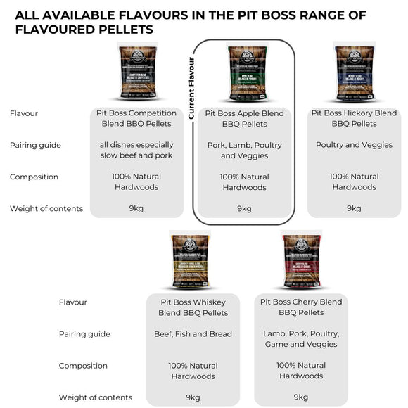 Image of a PITBOSS Apple Hardwood BBQ/braai wood pellets 9kg 2