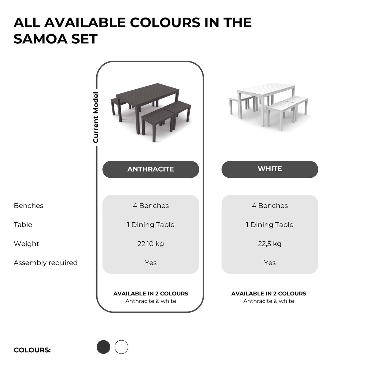 Image of a ECONOFURN Progarden Samoa 5 Piece Patio / Outdoor Table and Bench Set Anthracite 2