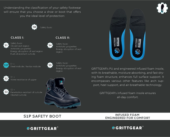 Grittgear Safety Boot Quartz